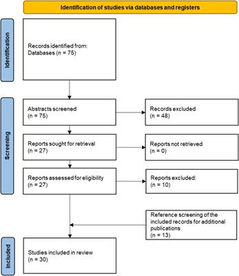 A systematic literature review of AI-based digital decision support systems for post-traumatic stress disorder